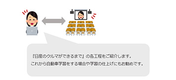 見学案内 日産自動車九州株式会社